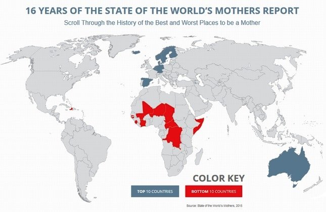 گرجستان در رتبه 86 شاخص مادری جهان
